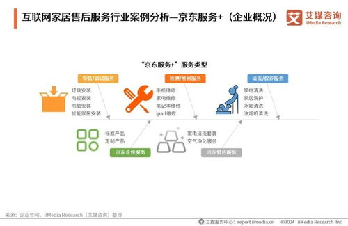 艾媒咨詢發(fā)布《2024年中國(guó)互聯(lián)網(wǎng)家居售后服務(wù)市場(chǎng)發(fā)展白皮書(shū)》 數(shù)字化賦能行業(yè)新生態(tài)